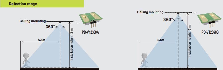 Новый PDLUX PD-V12360A/B-24 ГГц 360 ° Микроволновый датчик движения для освещения и безопасности